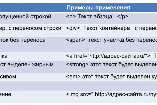 Вывод средств с блэк спрут